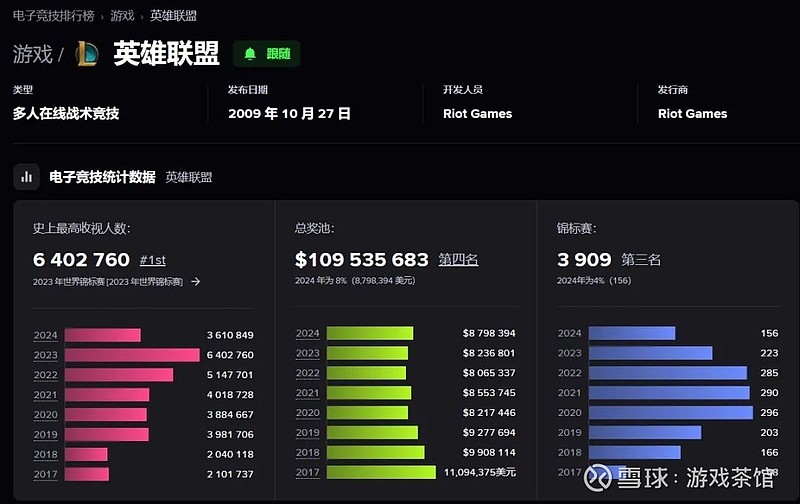 S15赛季阵容搭配指南：高爆发法师与射手组合制胜，全面解析团战技巧-易倍电竞